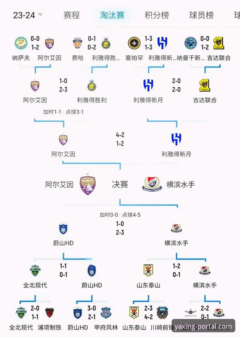 亚冠精英联赛扩军，中超名额有望增至2.5席——一份实用观赛指南